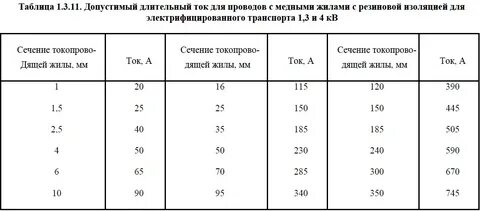 Выбор проводников