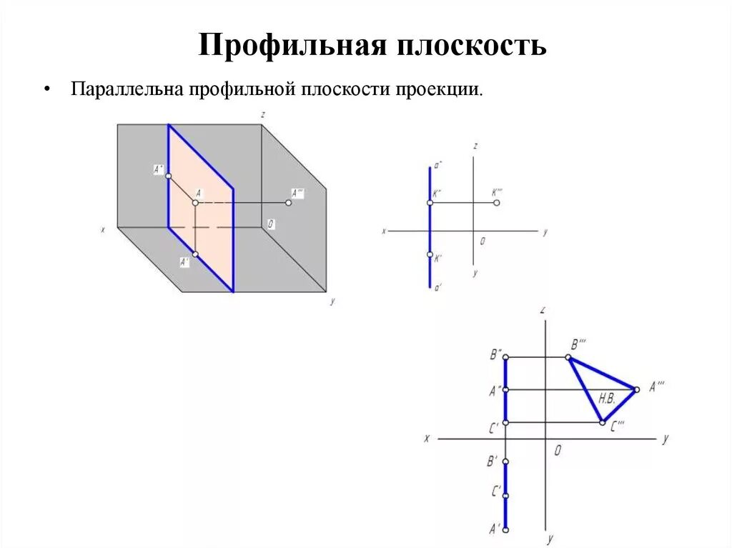 Профиль проецирующая плоскость. Профильная плоскость проекции расположена. Профильно проецирующая плоскость 3 проекции. П1 профильная плоскость проекций. Плоскость проекции на которой получаем вид спереди