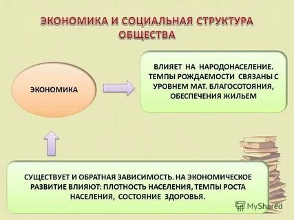 Влияние экономической сферы на жизнь общества