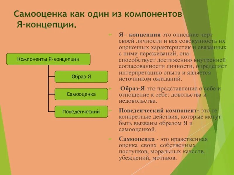 Компоненты характеристики человека. Я-концепция и самооценка. Я-концепция и самооценка личности. Формирование самосознания личности. Взаимоотношения я концепции и самооценки.