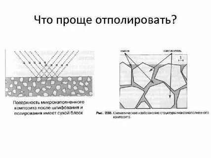 Полимерные композиционные материалы структура