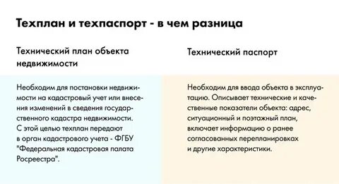 Чем отличается техплан от техпаспорта на дом