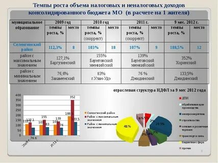 Комиссия в бюджетном учреждении