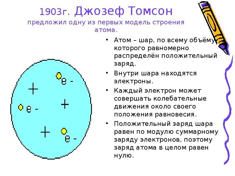 Модель атома Томсона планетарная модель атома Резерфорда. Модели атома Томсона Резерфорда Бора. Модель атома по Томсону и Резерфорду кратко. Модель Томсона и Резерфорда таблица. Модель атома томсона опыты резерфорда