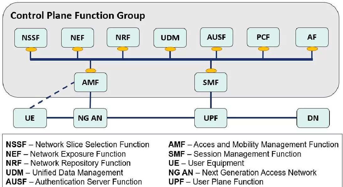 Call server function