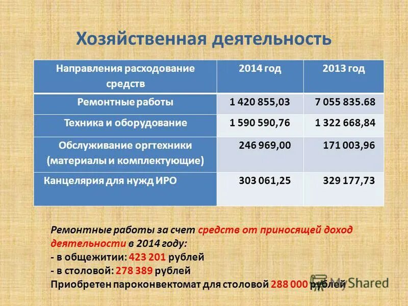 Коды направлений расходования средств. Поддерживаемые и неподдерживаемые направления расходования средств.