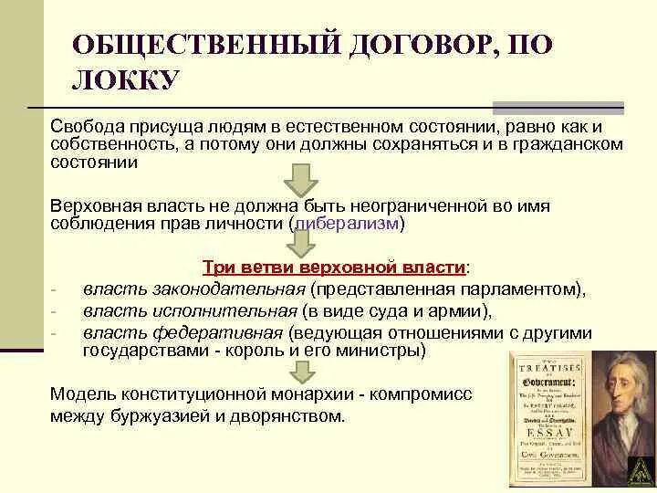 Гражданское общество локк. Федеративная власть по локку. ветви власти по локку. общественный договор по локку. свобода человека по локку в естественном состоянии.
