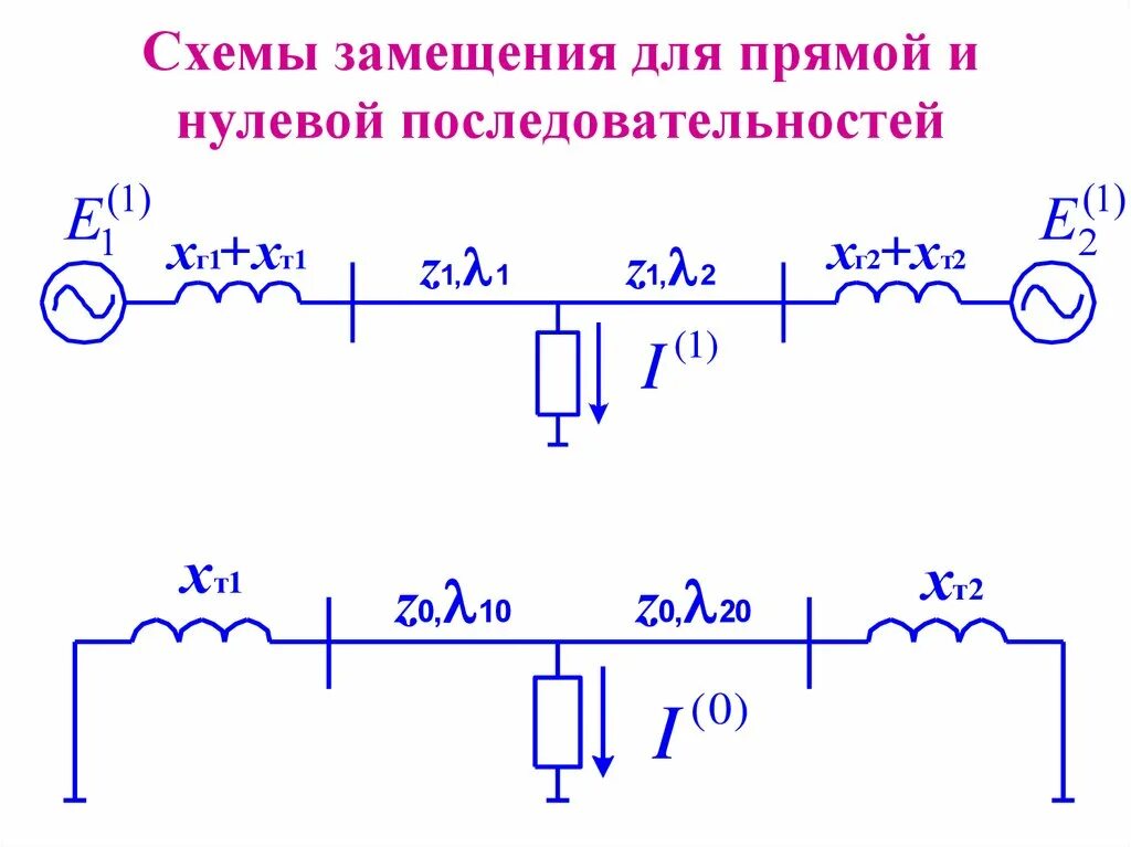 Короткое замыкание схема замещения. Схема замещения кабеля 10кв. Схема замещения кабельной линии 35 кв. Трансформатор нулевой последовательности схема подключения. Расчетная схема нулевой последовательности.