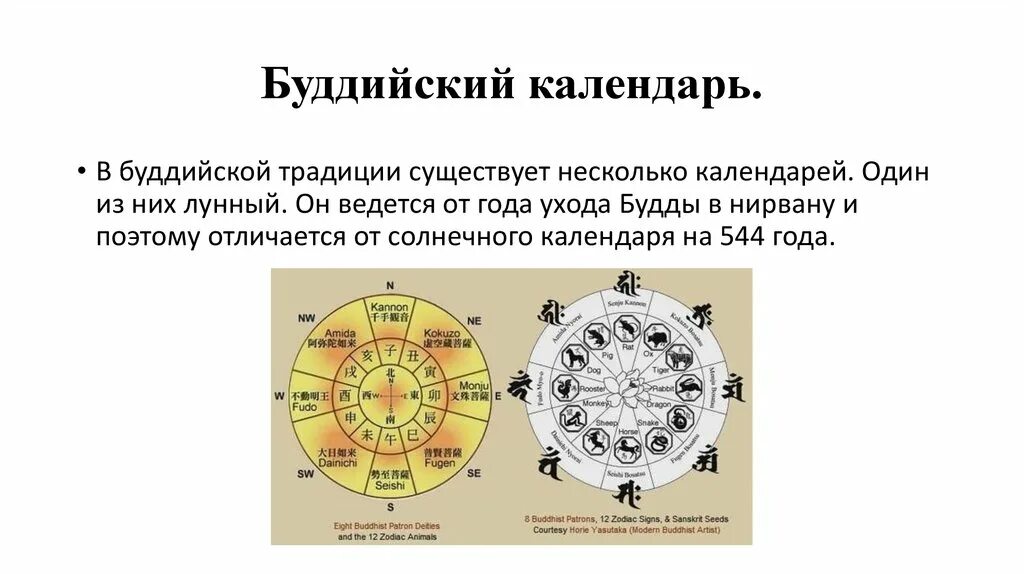 Буддийский Солнечный календарь. Буддийский календарь сообщение. Доклад на тему буддийский календарь. Особенности буддийского календаря