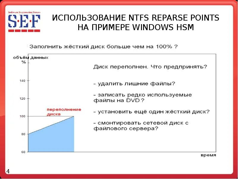 Использование ntfs. Применение ntfs. точка повторной обработки ntfs. область применения ntfs. точки повторной обработки ntfs reparse points.