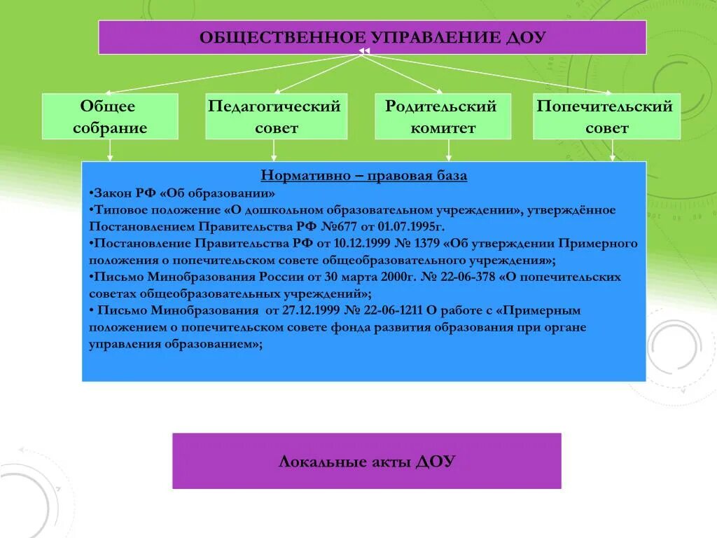 Положение о системе управления в доу. Органы относящиеся к органам общественного управления в доу. органы государственно общественного управления детский сад. орган не относящийся к органам общественного управления в доу. общественное управление доу.