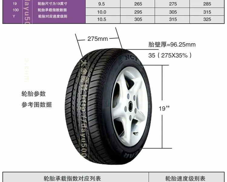 Высота шины r17. Габариты колеса 235 55 r19. Ширина колеса 215/55 r18. Диаметр колеса 225/65 r17. Габариты колеса 215 55 r17.