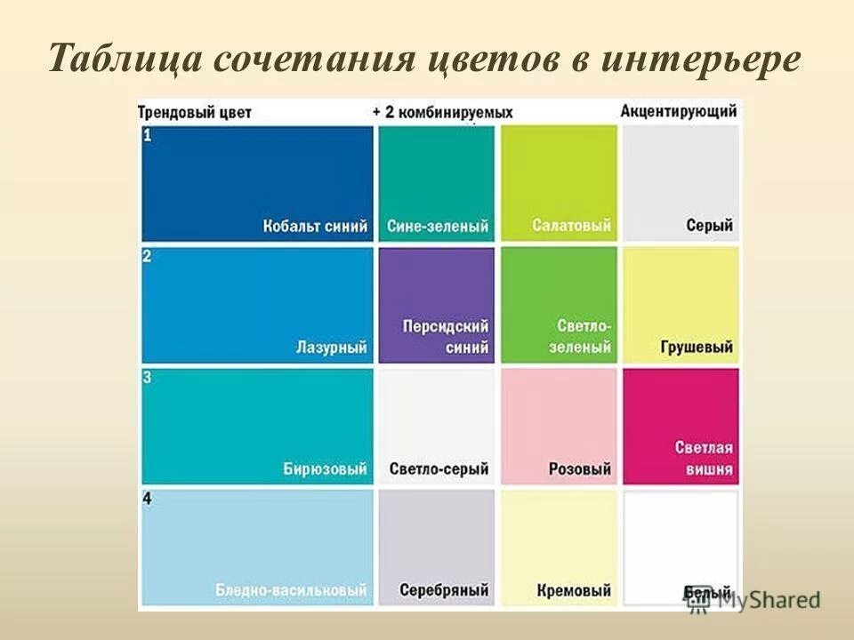 Таблица совпадений цветов. Таблица сочетаемости цветов и оттенков в интерьере. таблица сочетания цвета в интерьере. сочетаемость цветов в интерьере таблица. таблица соотношений цветов в интерьере.