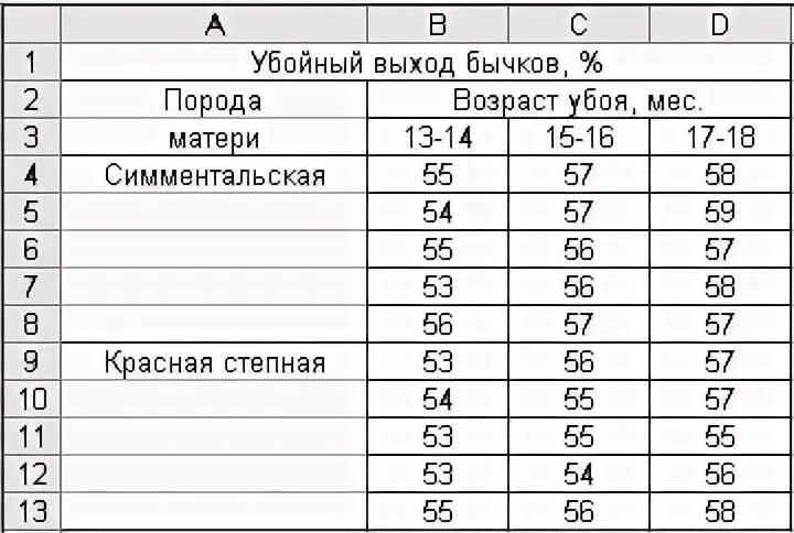 Выход бычка. Убойный выход. Задача на убойный выход. Убойный выход Бычков в 8 месяцев.