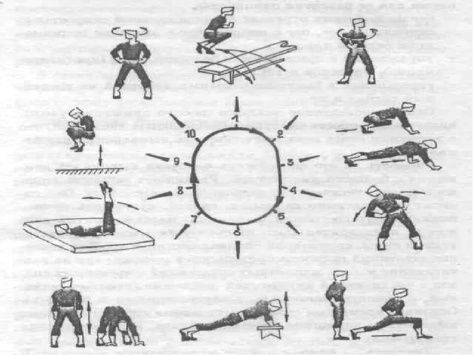 Кольцевой комплекс. Упражнения для круговой тренировки. Методика круговой тренировки. Схема круговой тренировки. Упражнения для развития выносливости.