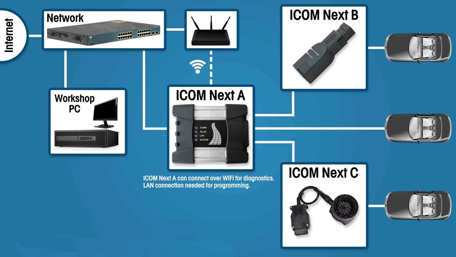 Next b. Icom next bmw e36. icom bmw next 3. icom bmw wifi. кабель для icom next.