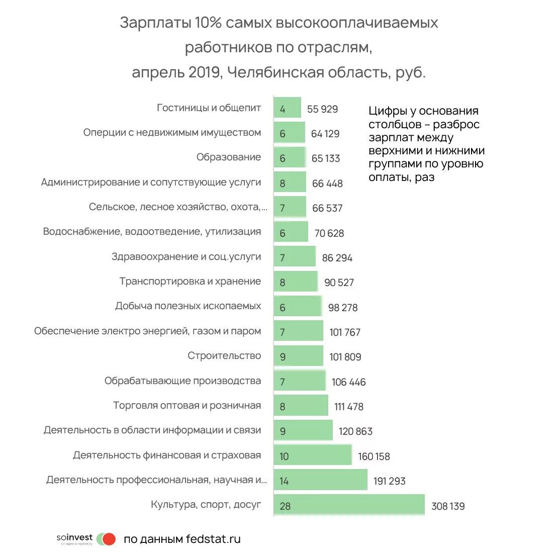 У какой профессии большая зарплата. Высокооплачиваемые профессии. Самые высокооплачиваемые. Самая высокооплачиваемая должность. Высокооплачиваемая зарплата.