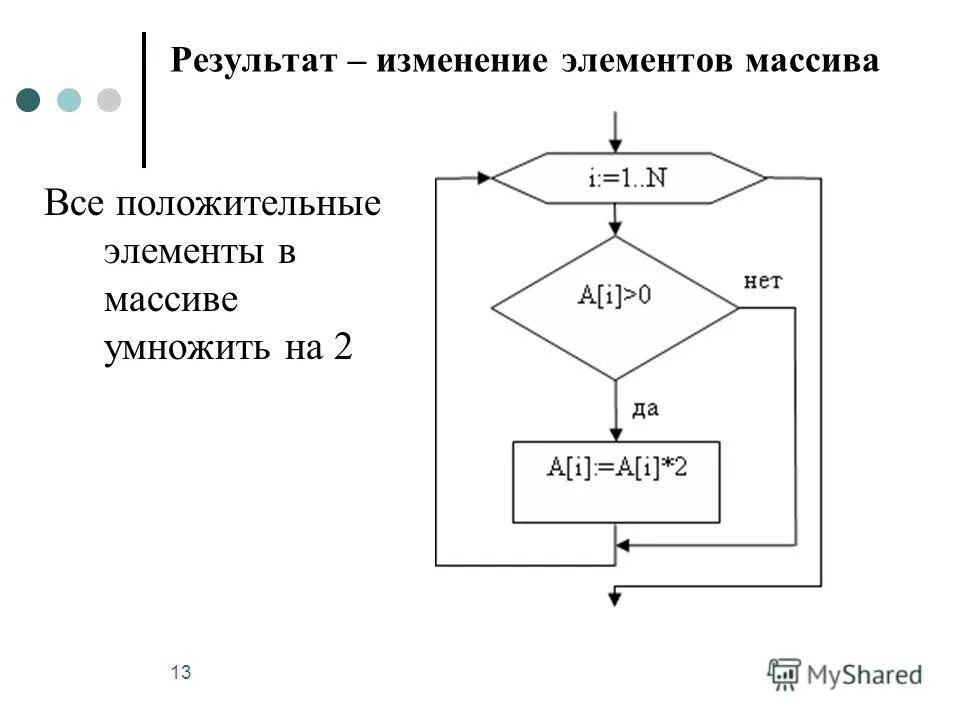 Первый положительный элемент массива