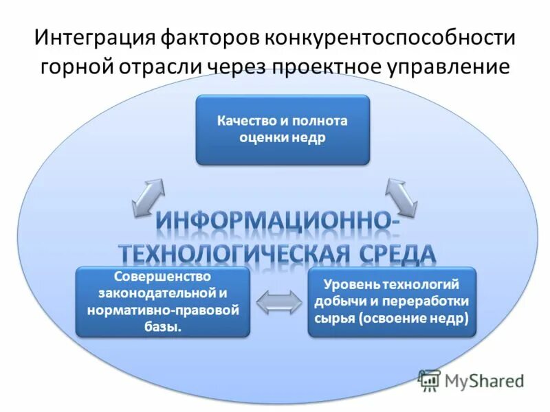 Интегрированный фактор