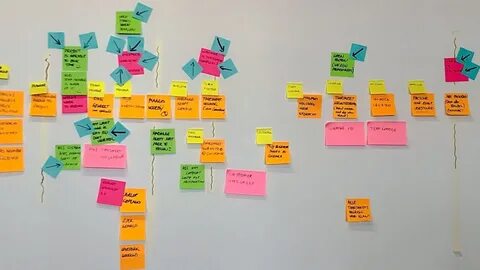 Event Storming Workshop Kommunity.