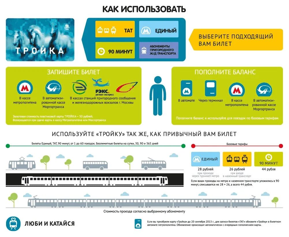 Оплата картой тройка. Безлимитная карта метро. Карта тройка инфографика. Карта тройка маршрутки. Как пользоваться картой транспорта