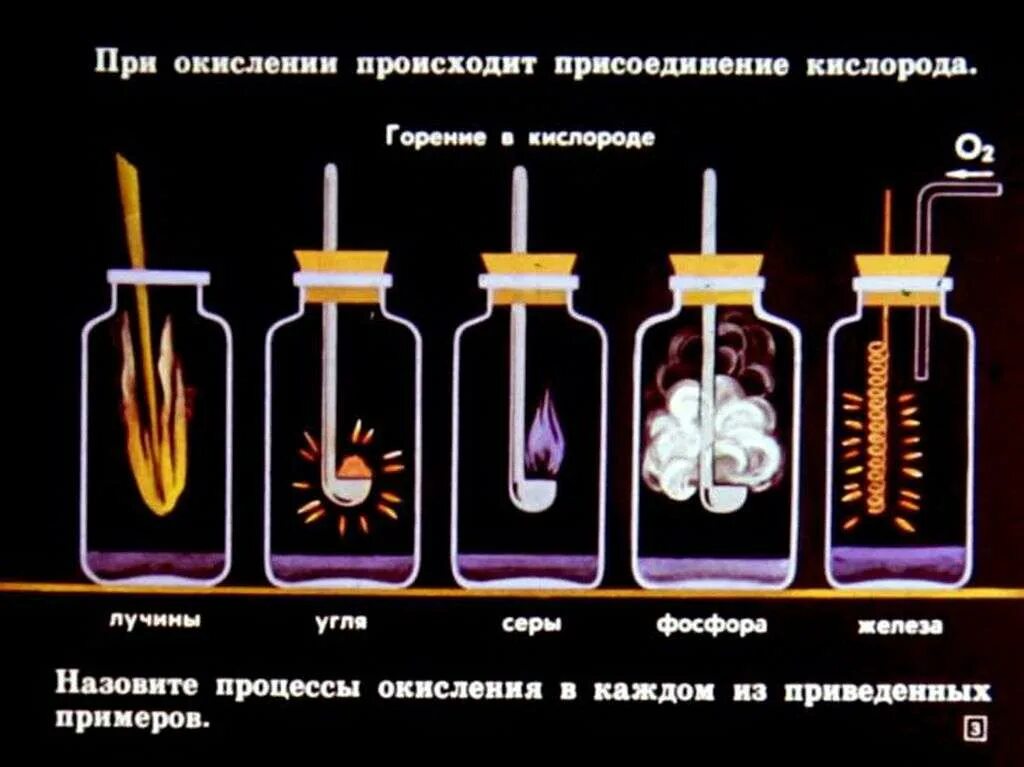 Горение угля в кислороде. Горение это процесс окисления. реакция окислительно-восстановительная опыт. горение химический процесс окисления. процесс окисления это в химии.