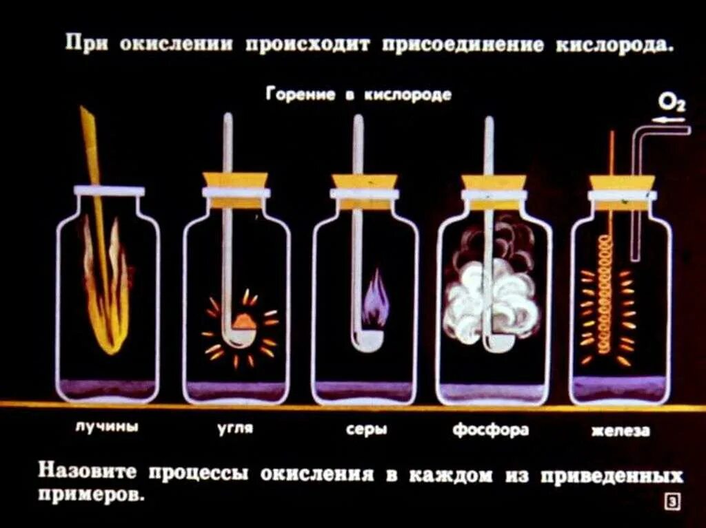 Сжечь серу реакция. Окислительно-восстановительные реакции. Окислительно-восстановительные реакции опыты. Процесс окисления. Схема процесса окисления химия.