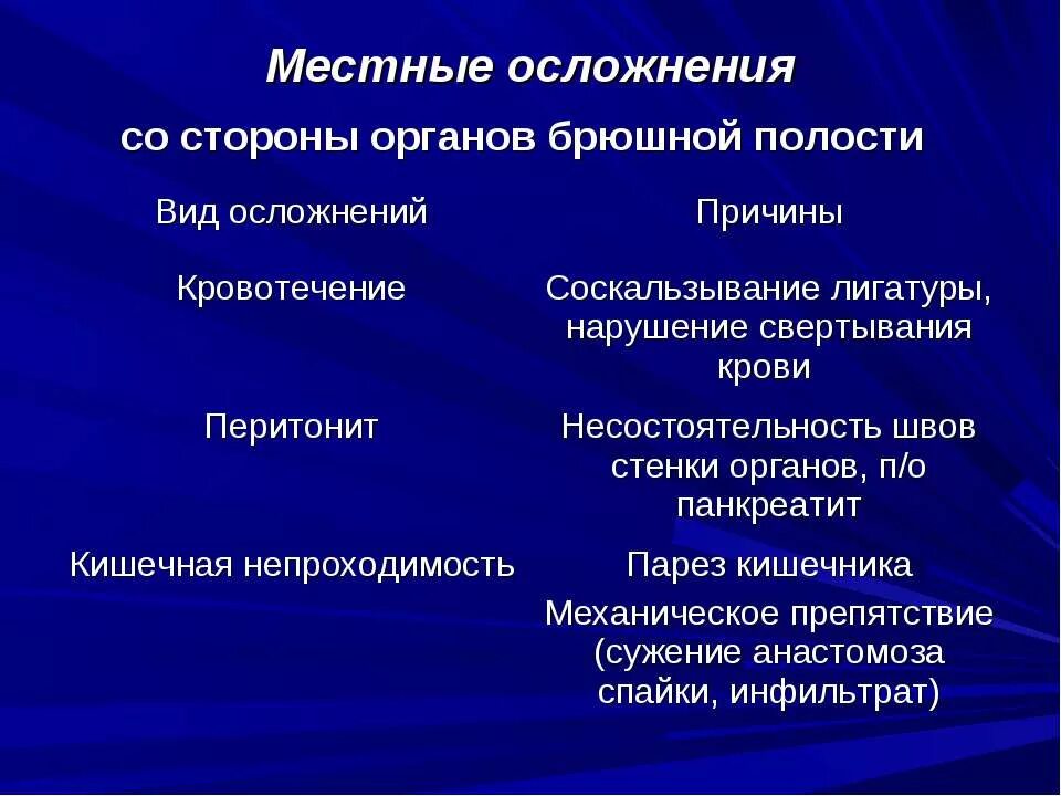 Парез кишечника операция. Осложнения после операции на брюшной полости. Послеоперационные осложнения в абдоминальной хирургии. Полостная операция осложнения. Послеоперационные осложнения заболеваний органов брюшной.