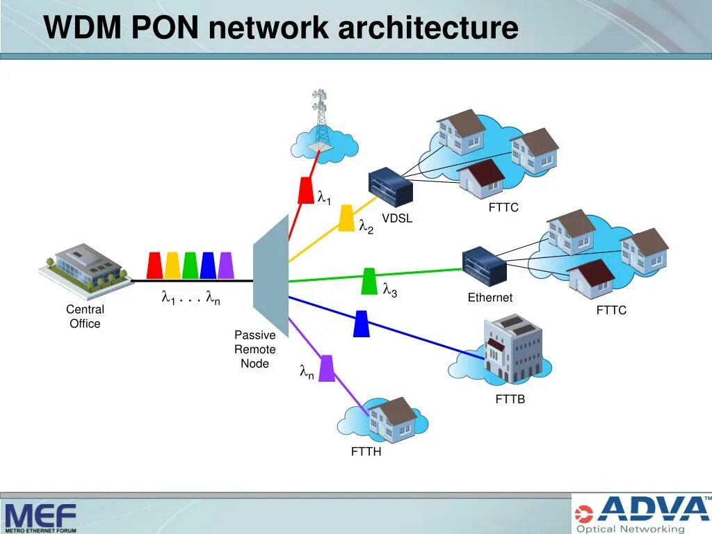 Гигабитная сетевая карта glan. Узел коммутации схема. Автоматизированный узел коммутации. Схема коммутации ethernet. Схема локальной сети информа.
