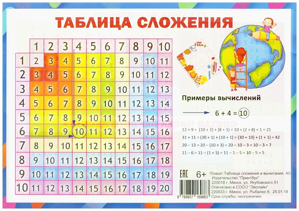 Таблица сложения и вычитания с числом 2. Математика 1 класс