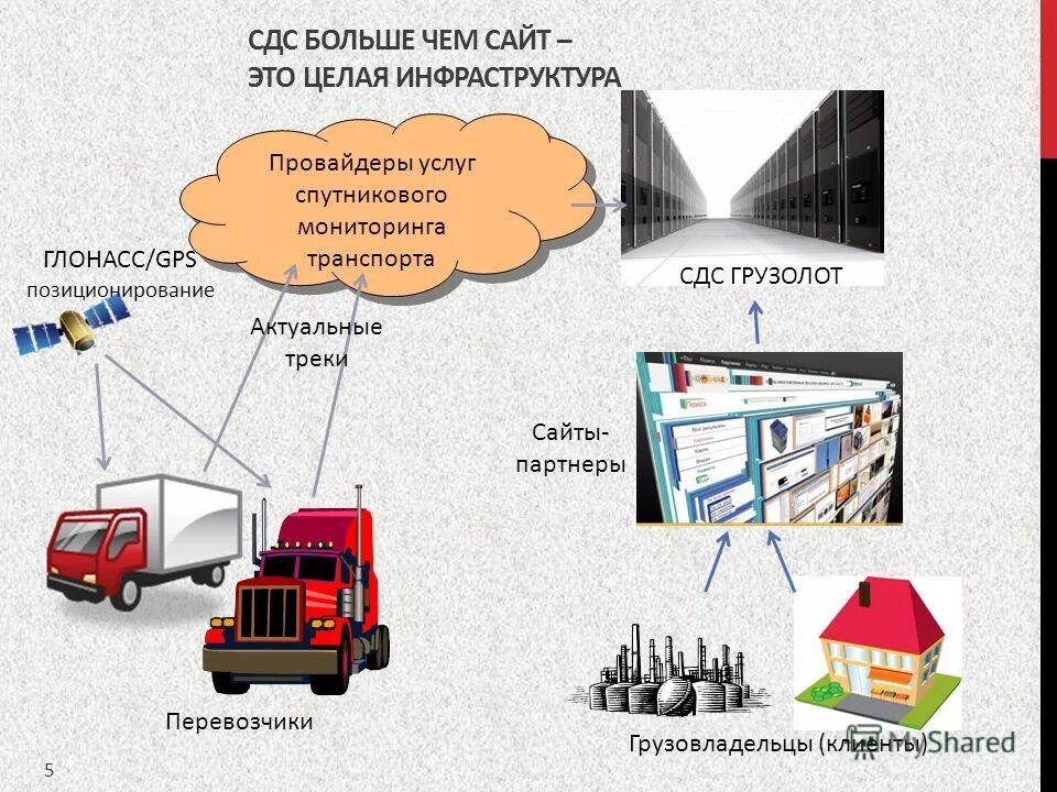 Цдс киров мониторинг автобусов в кирове. Сдс мониторинг автобусов вятка киров. Киров цдс киров. Сдс мониторинг автобусов вятка киров. Цдс киров расписание.