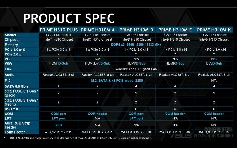 Эволюция процессора Intel Core i5. Чипсеты LGA 1700 таблица. Сокеты и поколения процессоров Intel. Поколения процессоров Intel i5 таблица по годам.