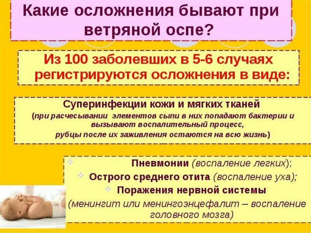 Ветрянка период карантина у детей. Осложнения при ветряной оспе. ветряная оспа осложнения. профилактика при ветрянке. ветряная оспа у детей осложнения.
