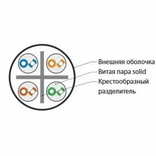 Витая пара размер кабеля