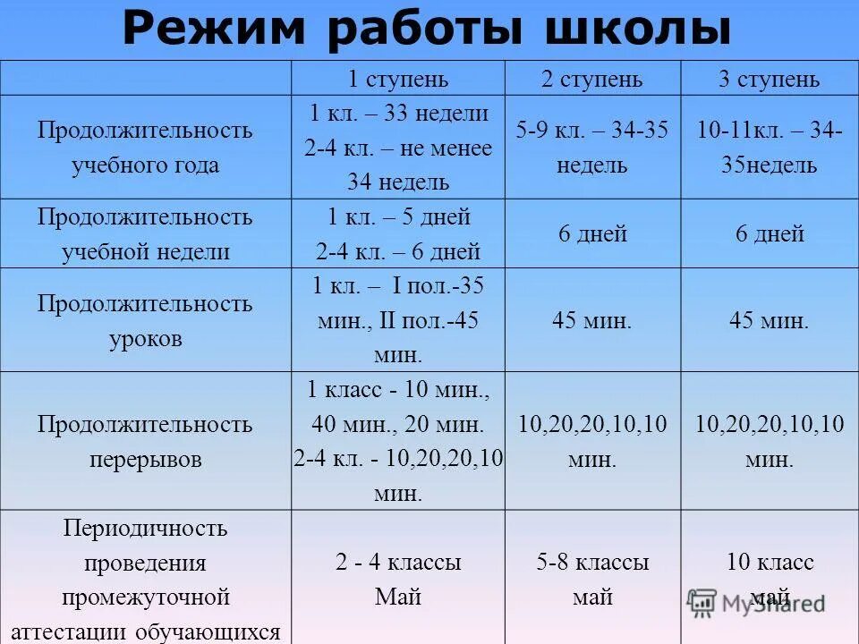 Продолжительность учебной недели. Учебная неделя Длительность.