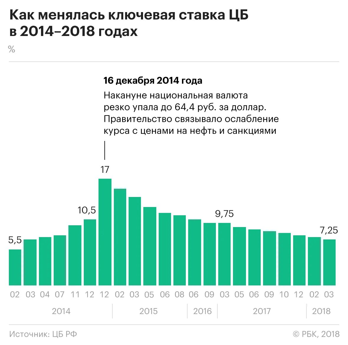 Какую ставку установил центробанк