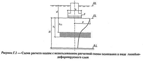Осадка определение