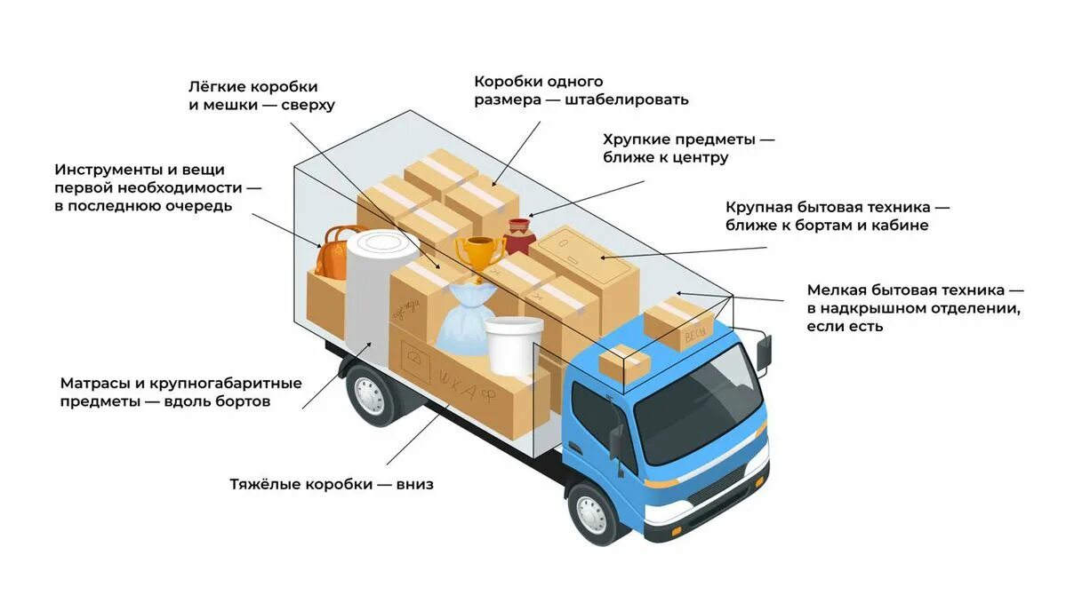 Рассчитать переезд. Схема переезда. как организовать переезд. схема расположения оборудования в соболе. что нужно для переезда.