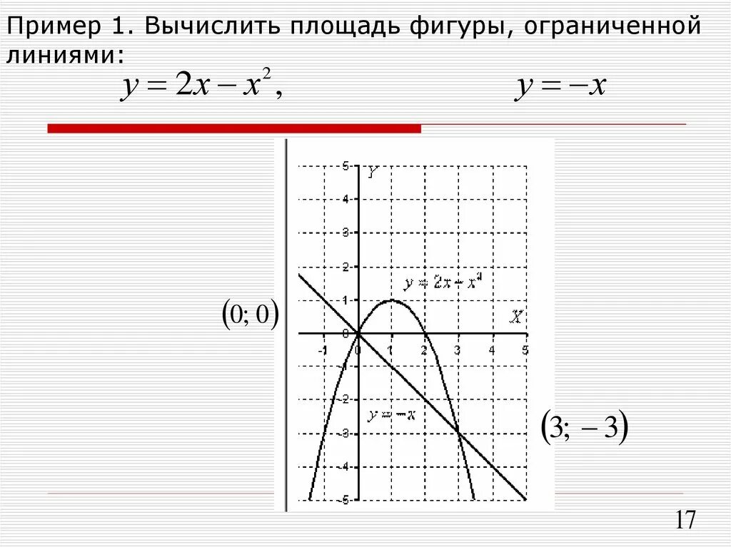 Чертеж фигуры ограниченной линиями