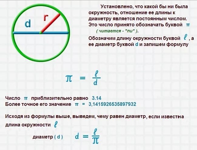 Радиус 6 метров. Диаметр равен. Чему равен диаметр круга. Чесуравна длина окружности. Чему равен диаметр окружности.