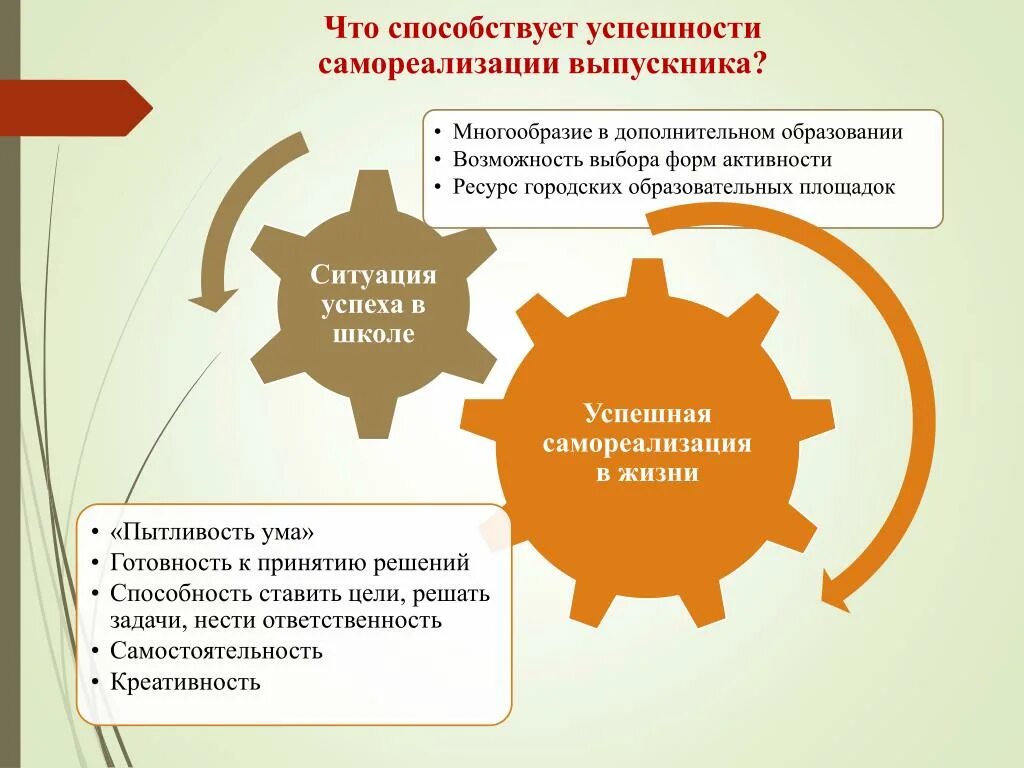 Решение проблем в области образования. Самореализация личности. Проф самореализация. Качества самореализации. Образование самореализация.