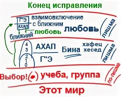 Исправив окончание.