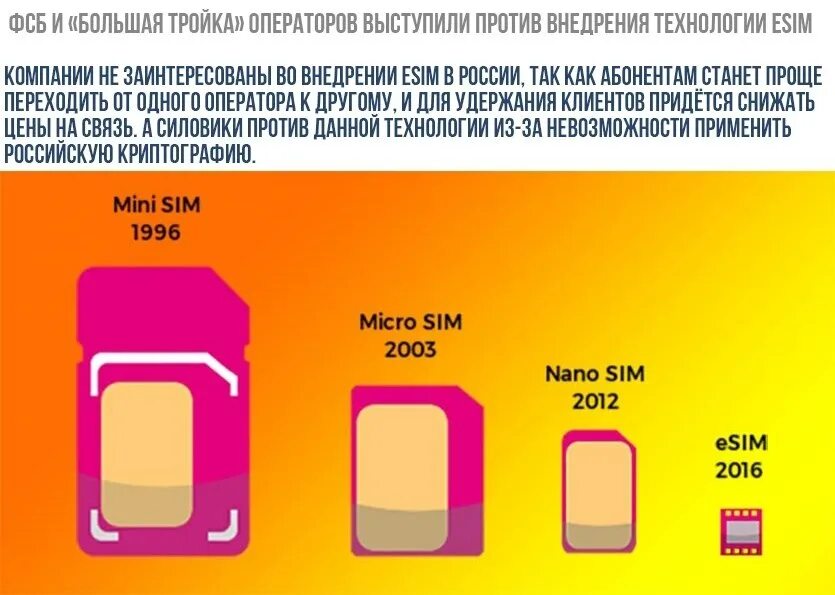 1 sim 1 esim. Е-сим карта. Электронная SIM карта. Сим карта Esim. Эволюция SIM-карт.