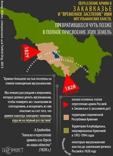 Сколько армян в ливане