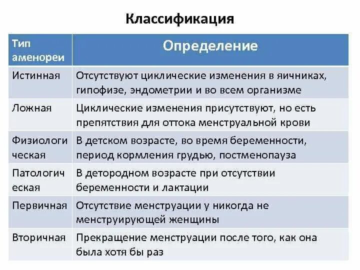 Классификация вторичной аменореи. Аменорея. Вторичная аменорея. Причины первичной аменореи. Аменорея классификация гинекология.