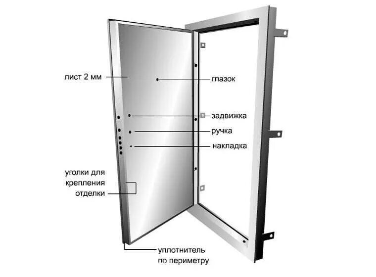Толщина двери в квартиру. Железные двери Размеры стандарт. Размер дверной коробки для входной двери металлической 1 метр. Размер входной металлической двери с коробкой стандарт. Размер проёма под входную металлическую дверь.