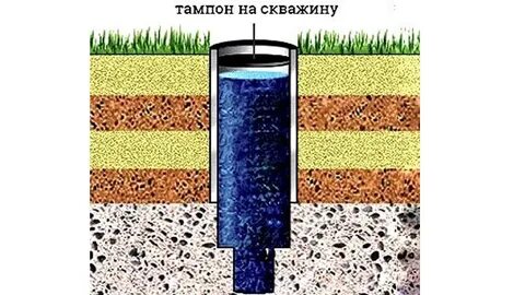 Тампонаж скважин