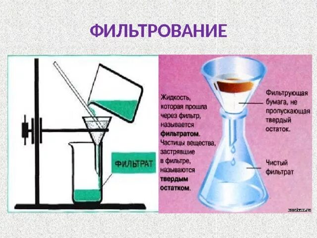 Фильтрование соли. Фильтрование в химии. способы фильтрования. метод разделения фильтрование.