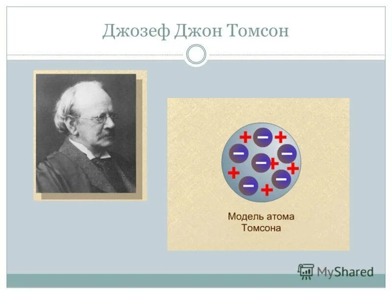 Какую модель строения атома предложил томсон. Дж Дж Томсон атом. Мржпль атлма Джона Томсана. Томсон физик открытия.