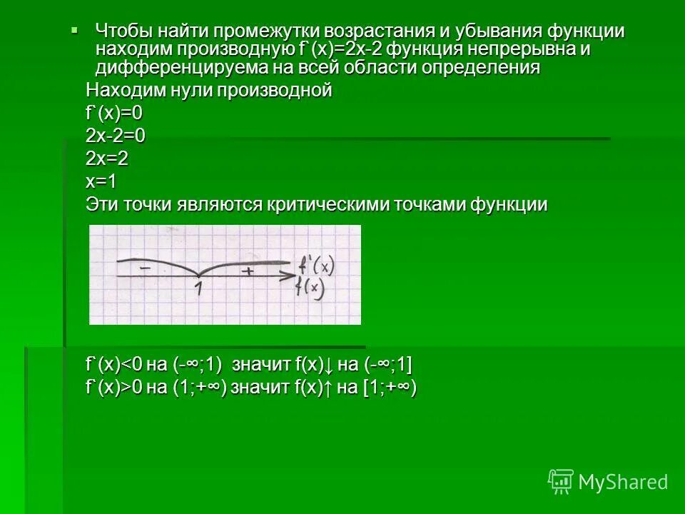 Область определения функции f x равна. Область определения функции f x равна